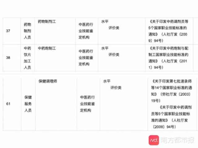 小儿推拿乱象调查:零基础5天“持证”上岗!